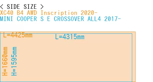 #XC40 B4 AWD Inscription 2020- + MINI COOPER S E CROSSOVER ALL4 2017-